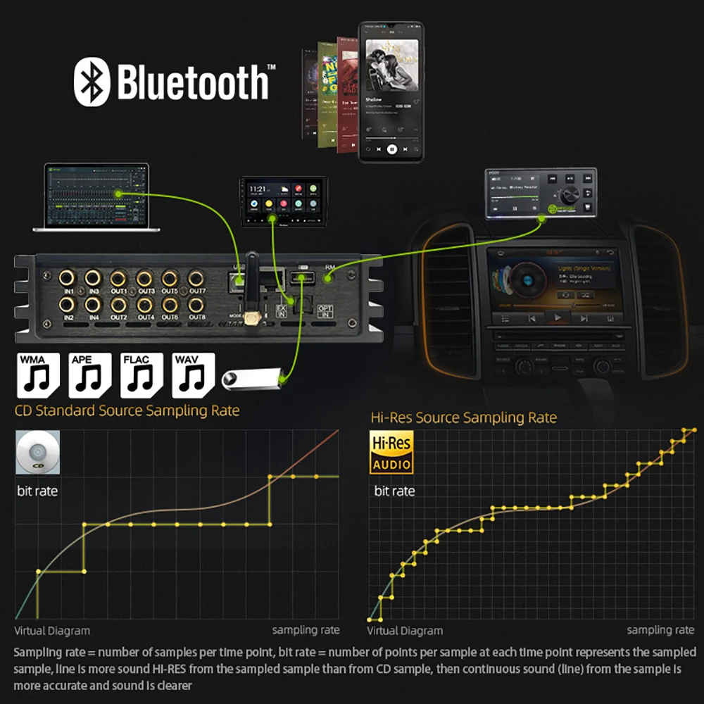 Car DSP 8-channel Digital Signal Processor