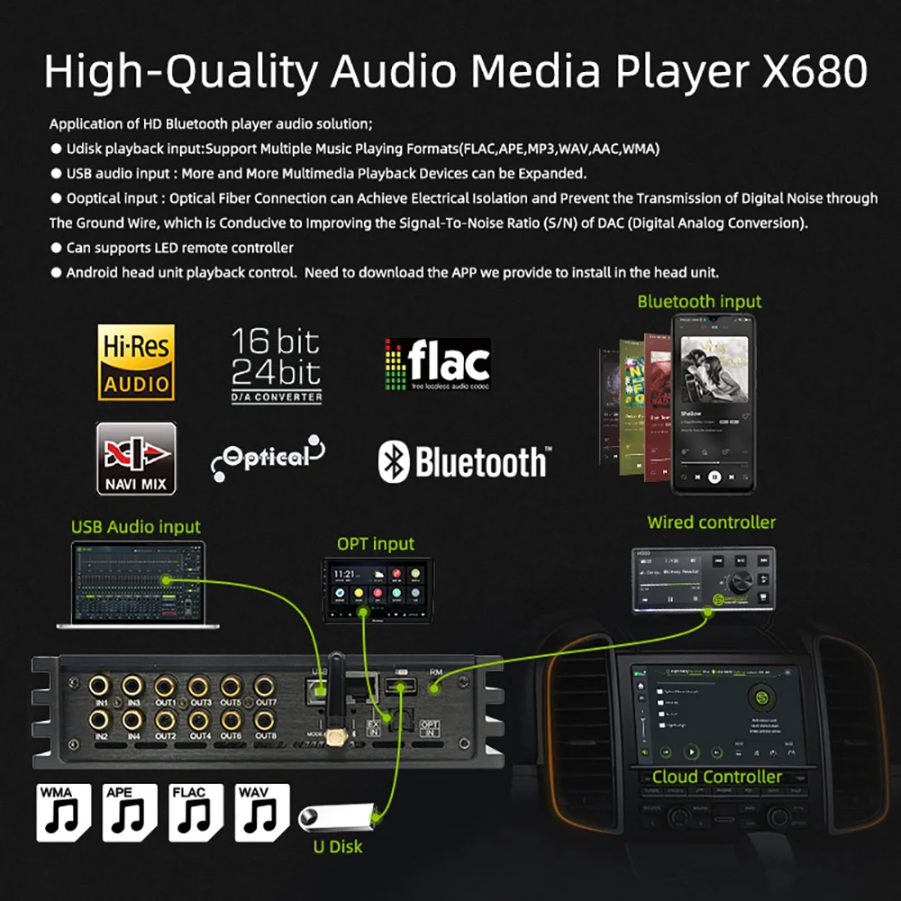 Car DSP 8-channel Digital Signal Processor