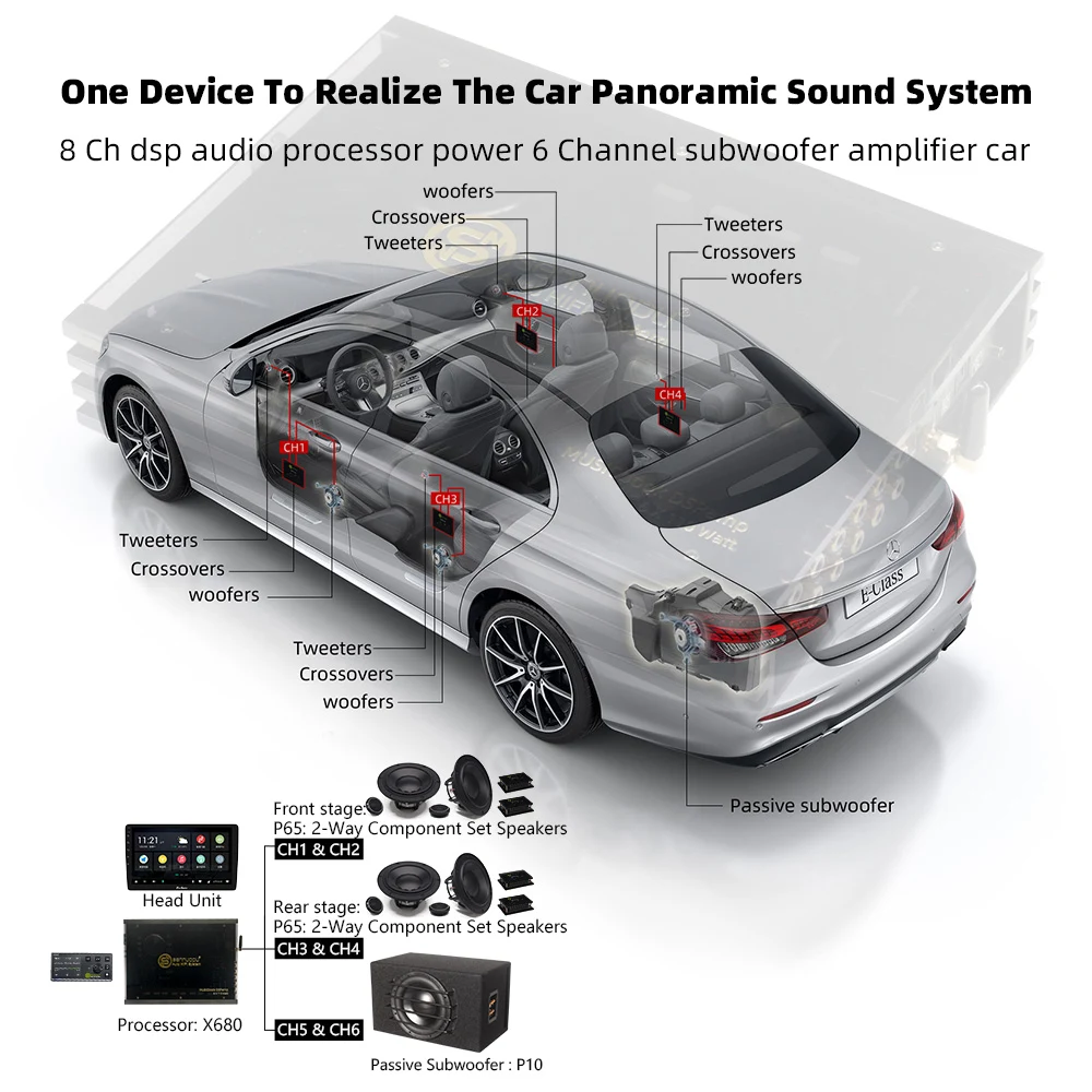 Car DSP 8-channel Digital Signal Processor