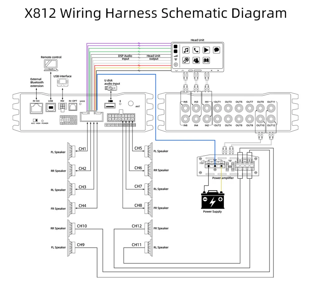 Car Dsp Processor 12 Channel with 8 Channel Power Amplifier