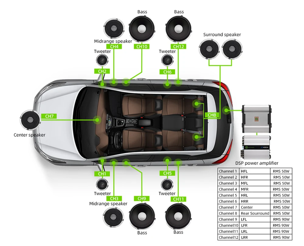 Car Dsp Processor 12 Channel with 8 Channel Power Amplifier