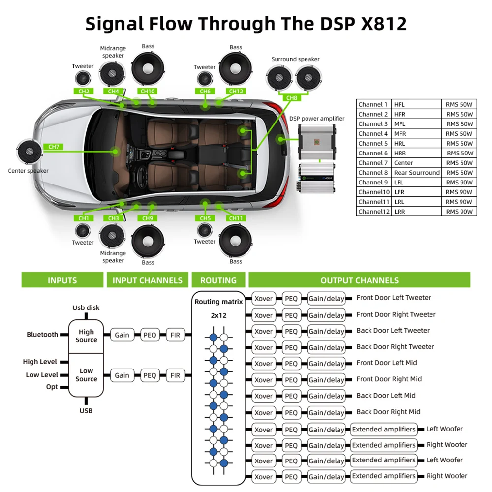 Car Dsp Processor 12 Channel with 8 Channel Power Amplifier